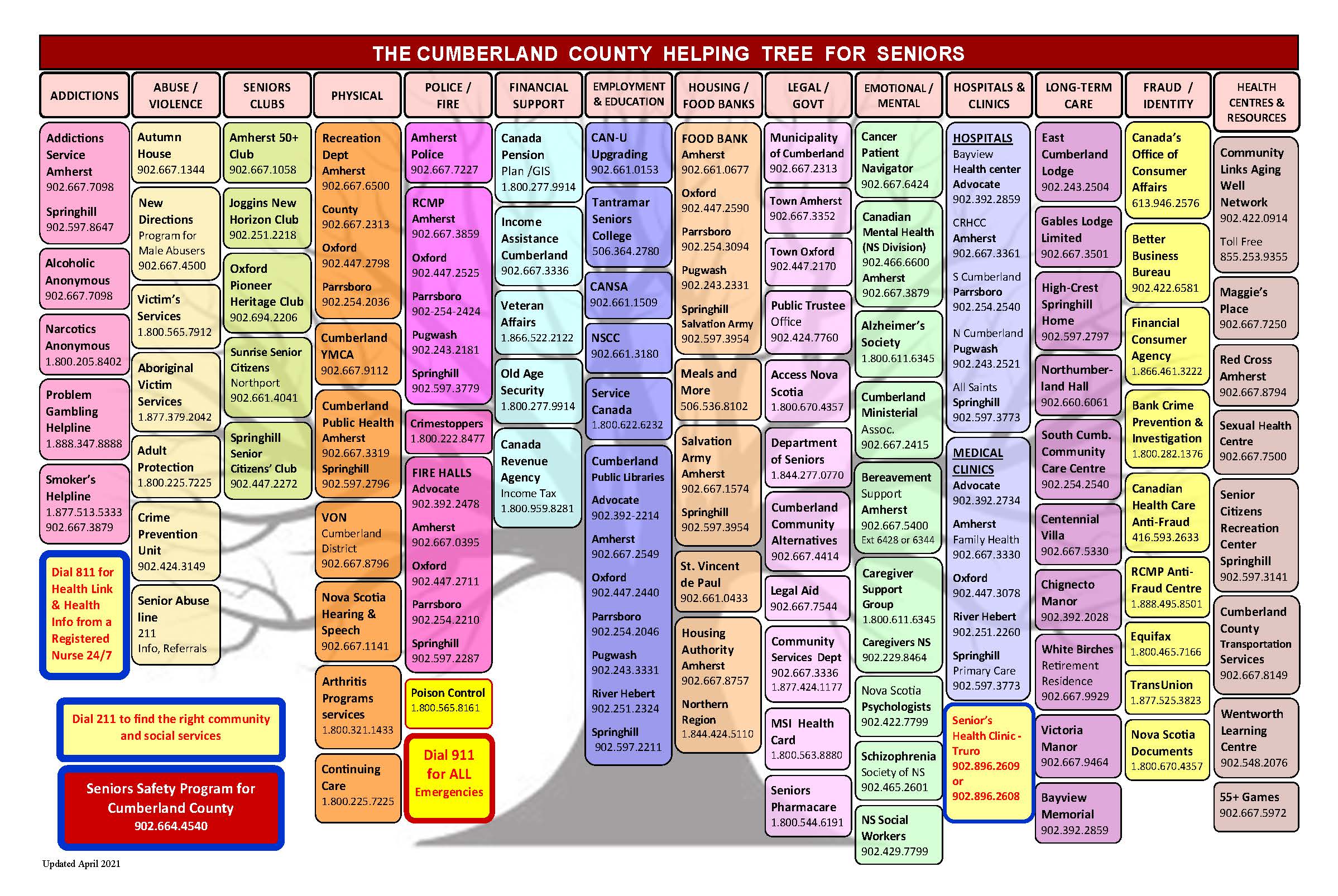 Seniors Helping Tree April 2021 002